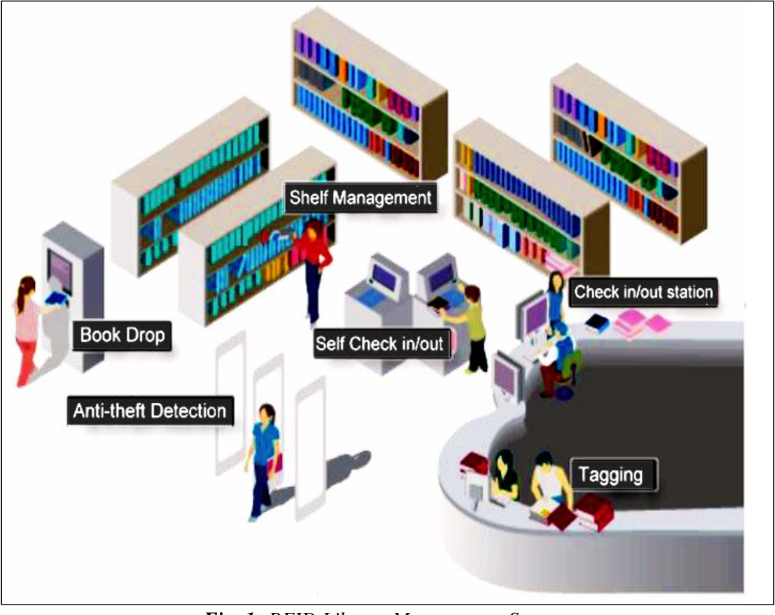 Library Automation